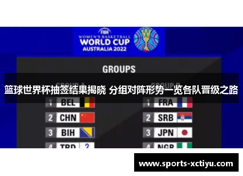篮球世界杯抽签结果揭晓 分组对阵形势一览各队晋级之路